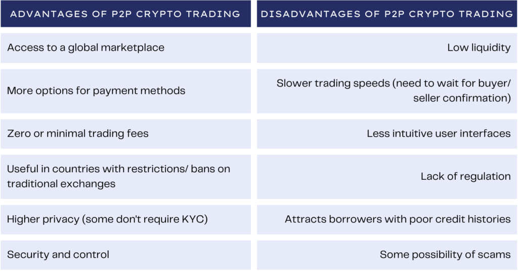 advantages and disadvantages of peer to peer trading