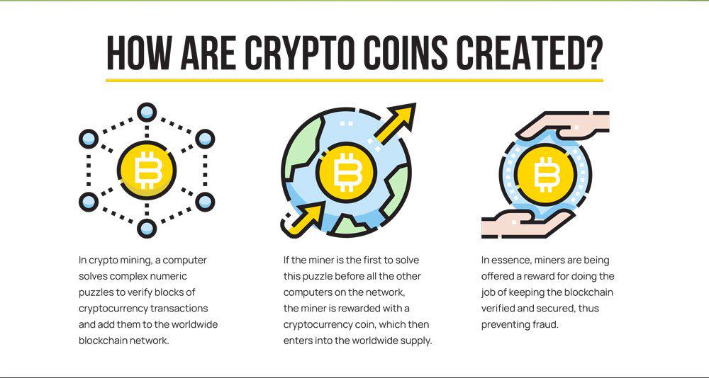 infographic detailing how crypto coins are created