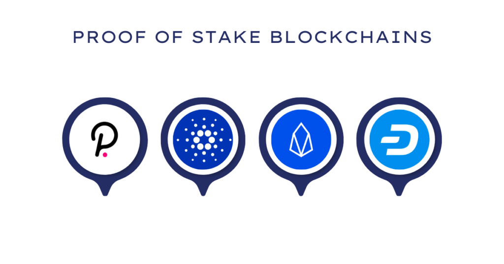 Proof of stake blockchains displaying the polkadot, cardano, EOSIO and DASH logos