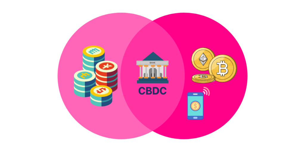 venn diagram with fiat currency icons on the left, a bank icon and CBDC in the centre, and cryptocurrency and e-payments on the right.