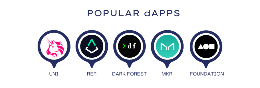 Logos of decentralised apps: uniswap, augur, dark forest, foundation and makerDAO